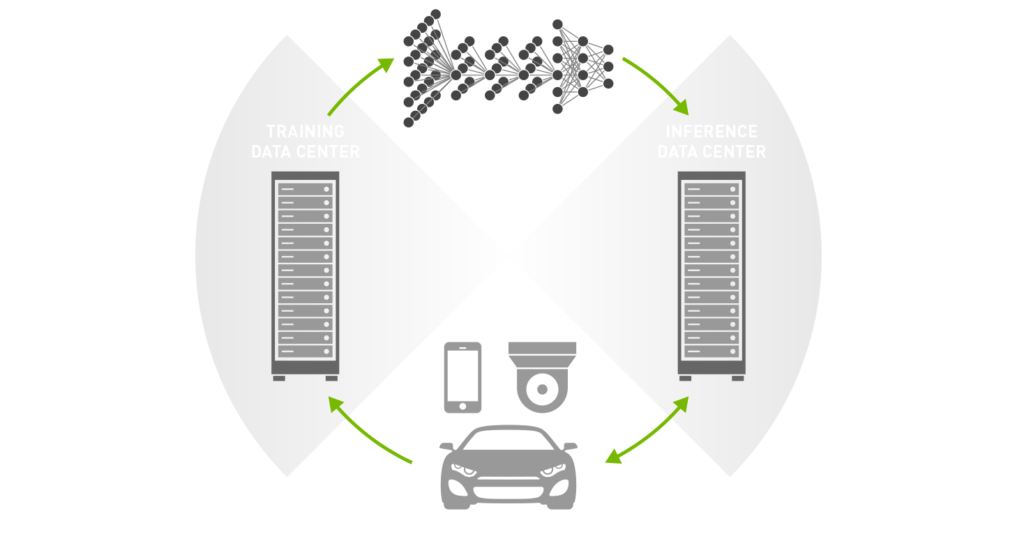 NVIDIA Tesla —— GPU Data Center Acceleration Solution